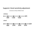 XIAOMI Wireless Vertical Mouse Bluetooth 2.4GHz Ergonomics Gaming Mouses 1600DPI Adjustable Offices Optical Electronic Keyboards